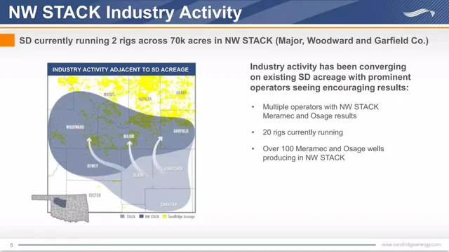 Market analysis / overview slide 6 from SandRidge Energy