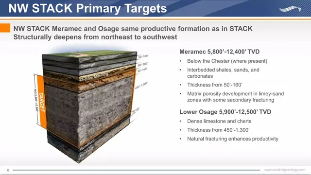 Technology slide 7 from SandRidge Energy