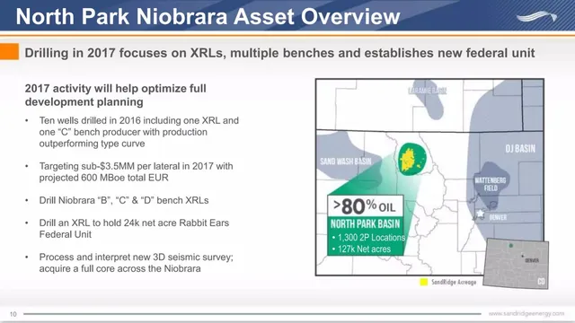 Roadmap slide 11 from SandRidge Energy