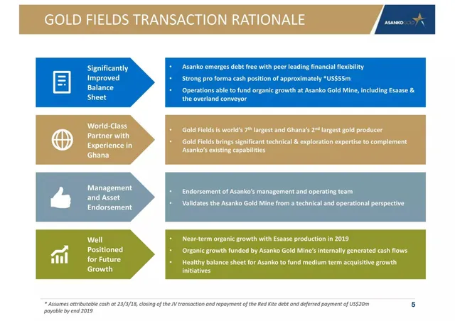 Financials slide 5 from Asanko Gold