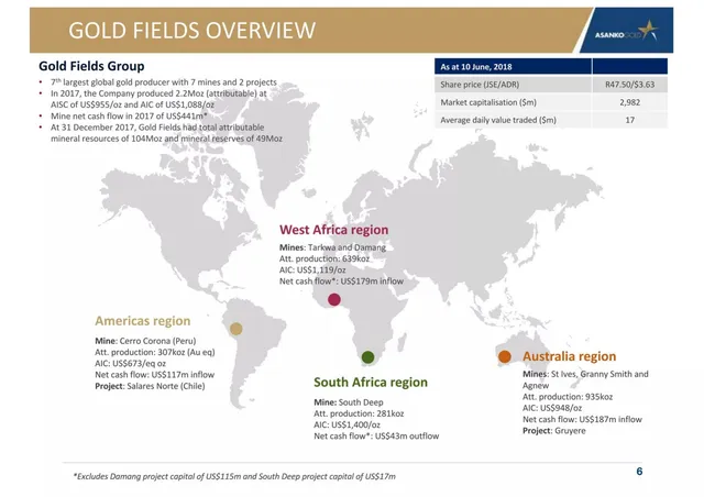 Company overview slide 6 from Asanko Gold