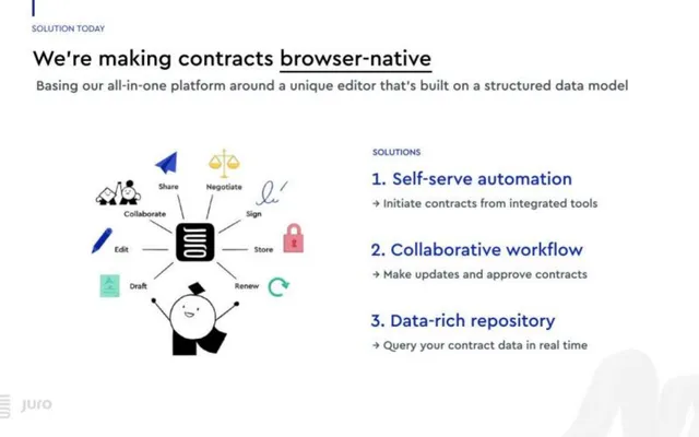 Product / solution slide 4 from Juro