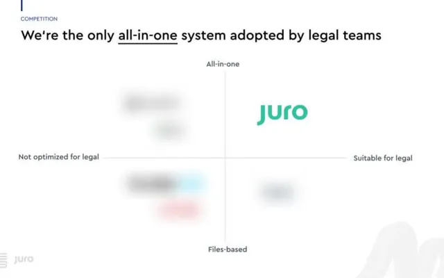 Competitors slide 7 from Juro