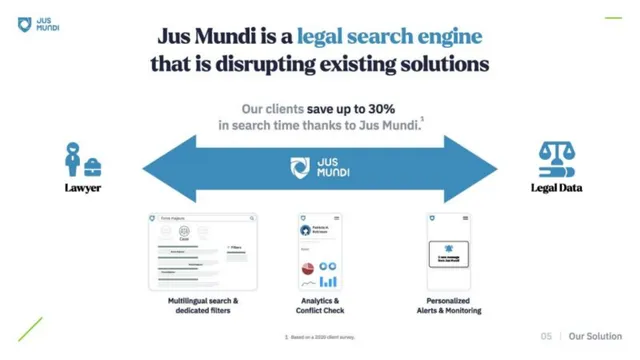 Product / solution slide 5 from Jus Mundi