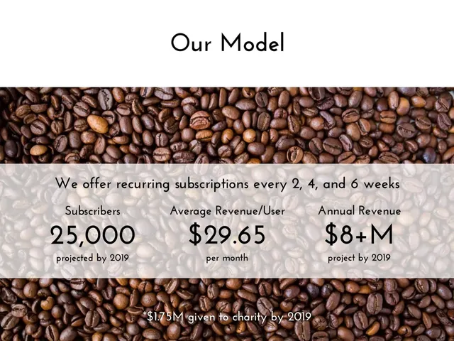 Business model / revenue streams slide 4 from Just Cause Coffee