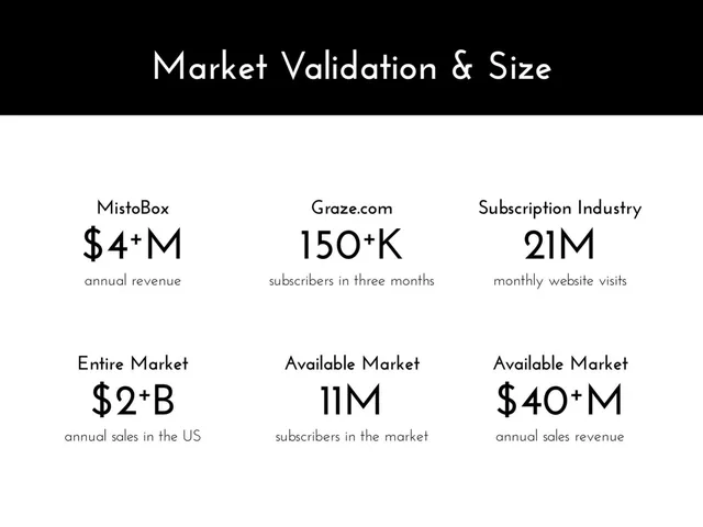 Market sizing / opportunity slide 9 from Just Cause Coffee
