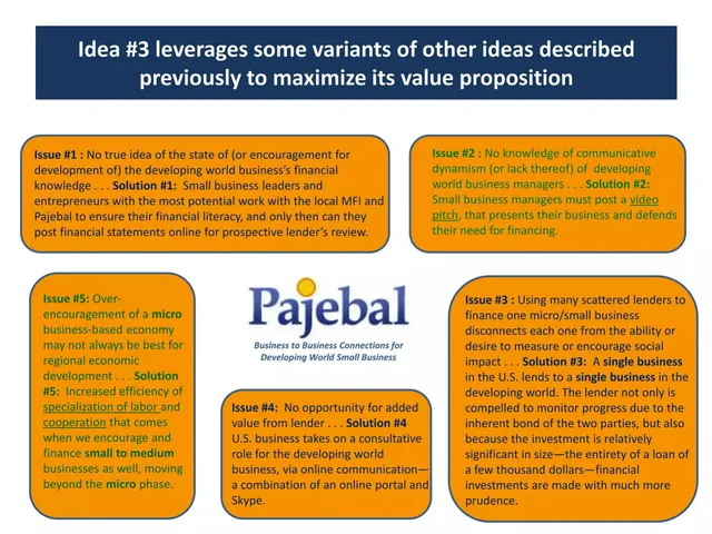 Product / solution slide 7 from Pajebal, Inc.