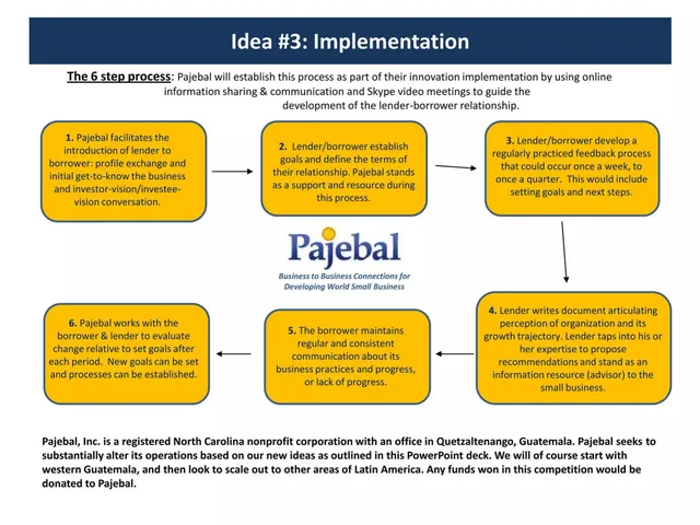 Product / solution slide 9 from Pajebal, Inc.
