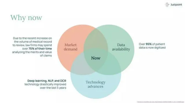 Why now slide 6 from Justpoint