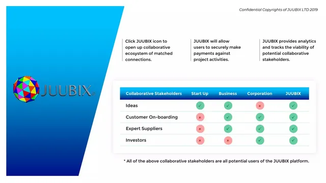 Product / solution slide 8 from Juubix
