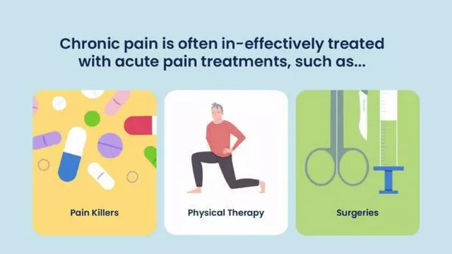 Problem slide 6 from Kaia Health