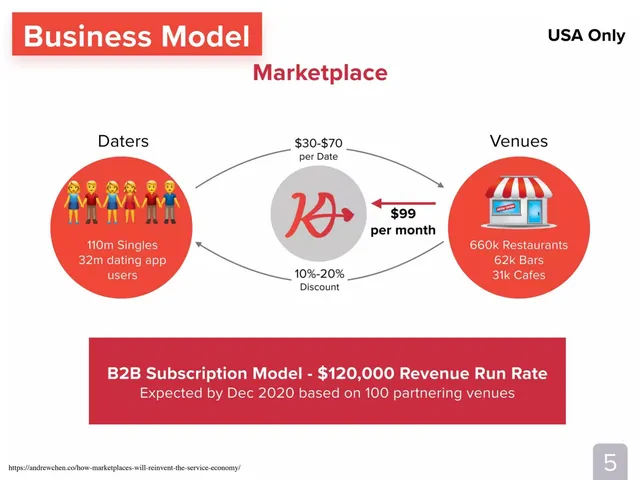 Business model / revenue streams slide 5 from Kama