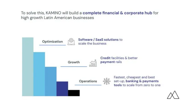 Product / solution slide 5 from Kamino