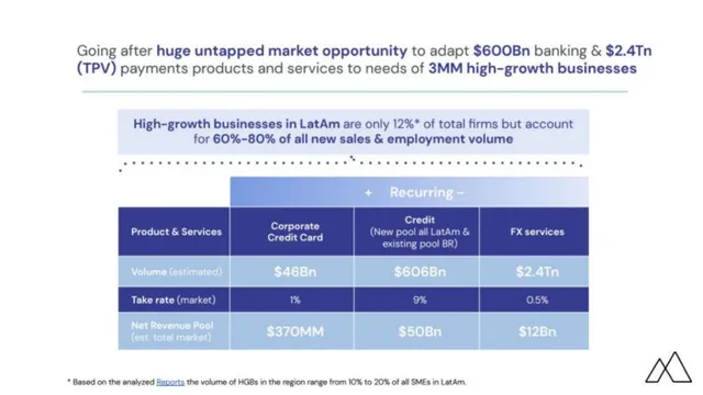 Market sizing / opportunity slide 6 from Kamino