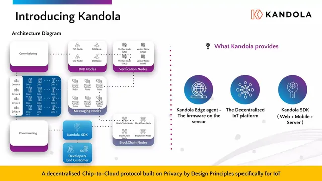 Technology slide 4 from Kandola