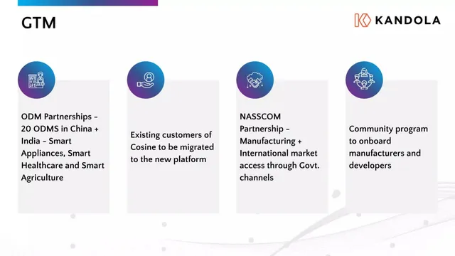 Go-to-market strategy slide 11 from Kandola