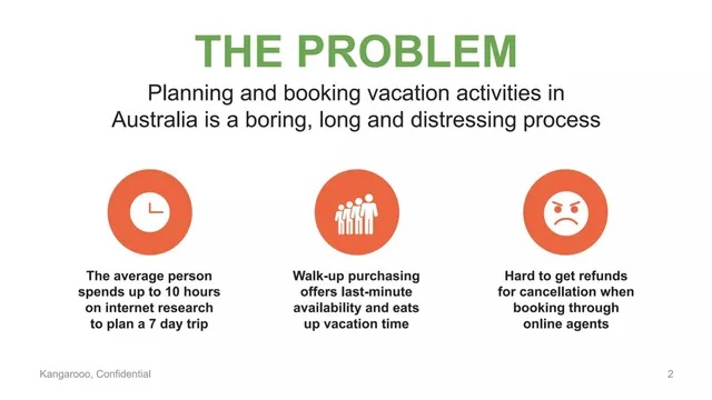 Problem slide 2 from Kangarooo