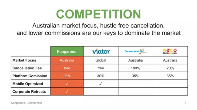 Competitors slide 6 from Kangarooo