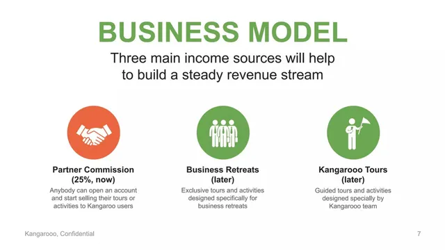 Business model / revenue streams slide 7 from Kangarooo