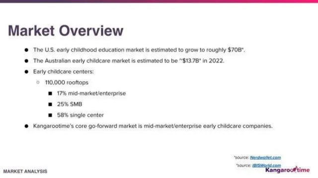 Market sizing / opportunity slide 3 from Kangarootime