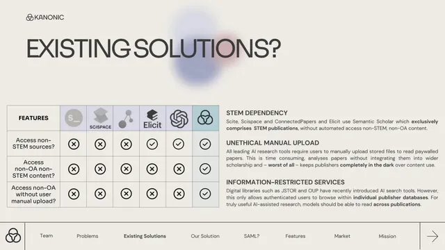 Competitors slide 4 from KANONIC