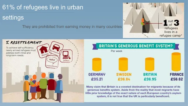 Market analysis / overview slide 6 from Karavan (Refugee Work Exchange)