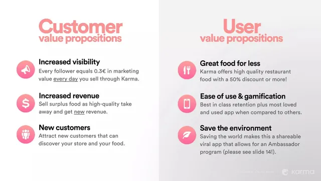Product / solution slide 6 from Karma