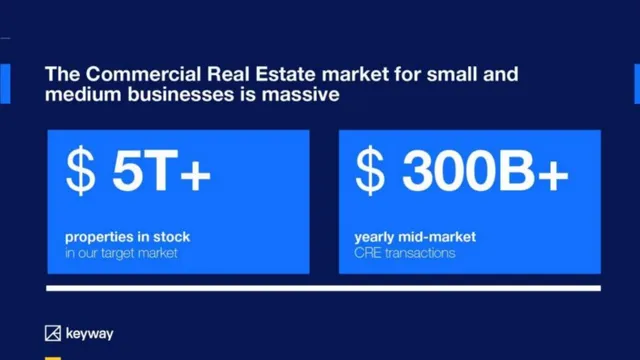 Market sizing / opportunity slide 4 from Keyway