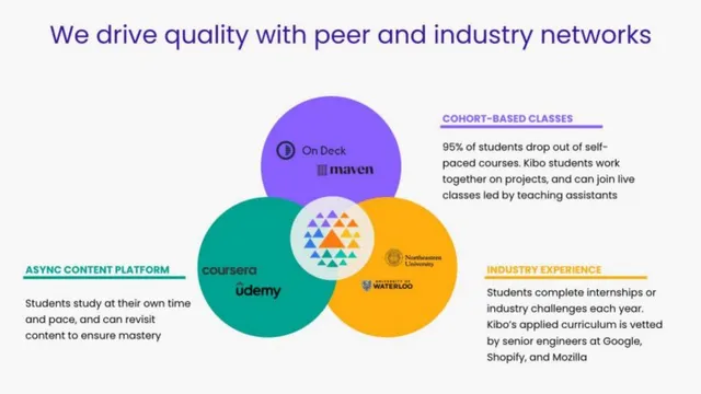 Product / solution slide 7 from Kibo