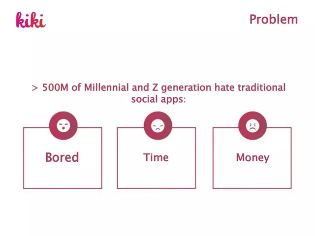 Problem slide 2 from KiKi