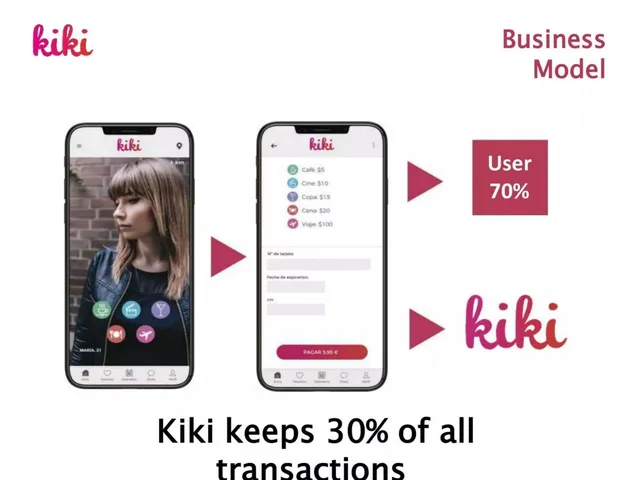 Business model / revenue streams slide 4 from KiKi