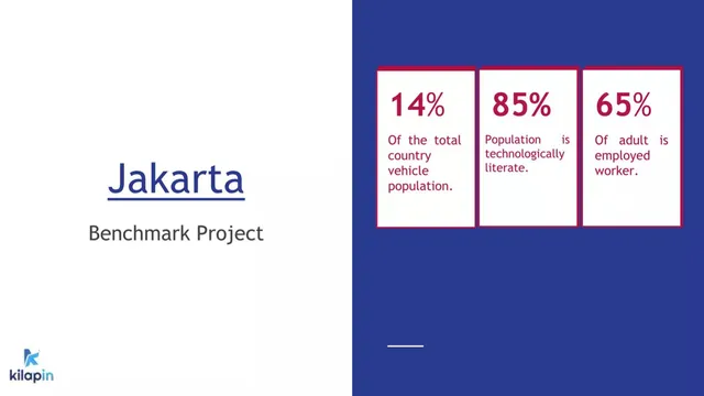 Market analysis / overview slide 5 from Kilapin