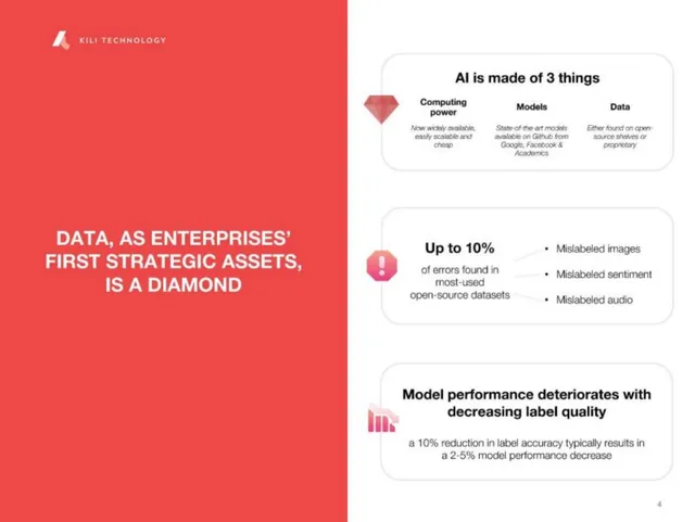 Technology slide 4 from Kili Technology