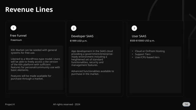 Business model / revenue streams slide 11 from Kiln Generative AI