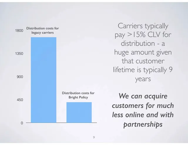 Go-to-market strategy slide 9 from Kin (formerly Bright Policy)