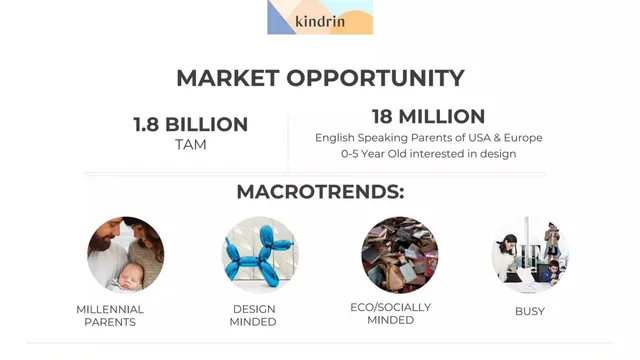 Market sizing / opportunity slide 3 from Kindrin
