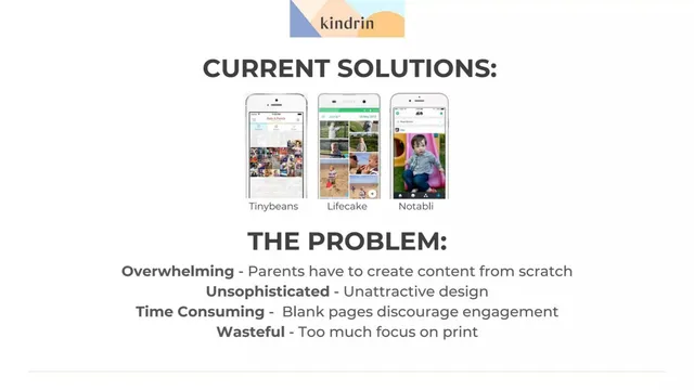 Problem slide 4 from Kindrin