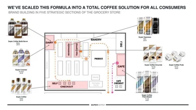 Go-to-market strategy slide 7 from Kitu Life (Super Coffee)