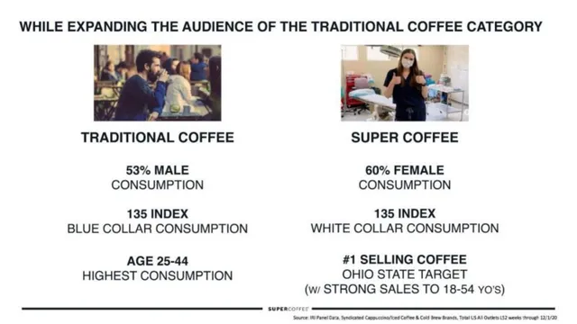 Market analysis / overview slide 12 from Kitu Life (Super Coffee)