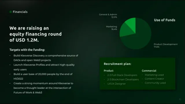 Ask & use of funds slide 10 from Kleoverse