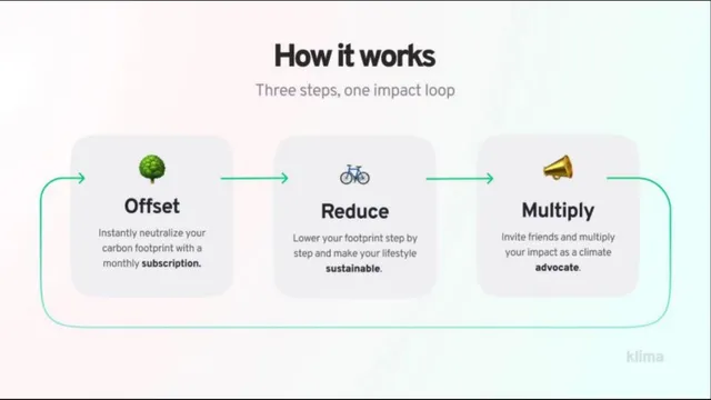 Product / solution slide 5 from Klima