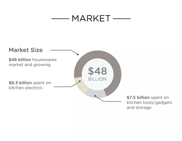 Market sizing / opportunity slide 4 from KMN Home