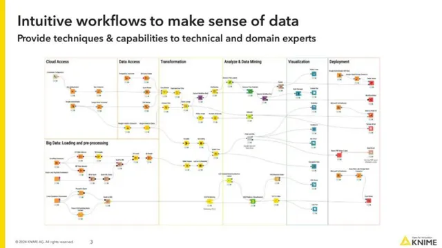 Product / solution slide 3 from Knime