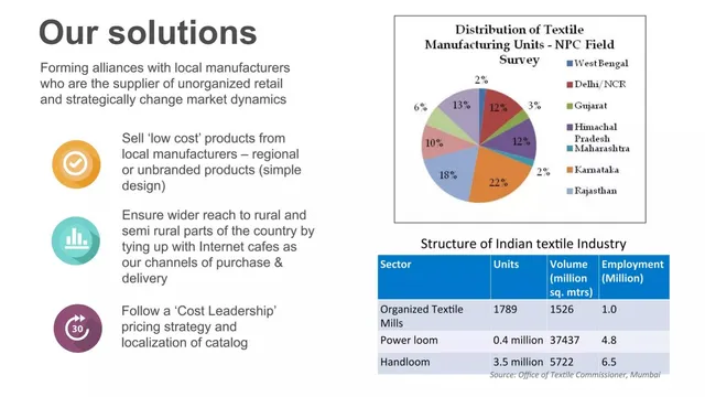 Go-to-market strategy slide 6 from Knitkart