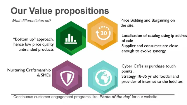 Product / solution slide 7 from Knitkart