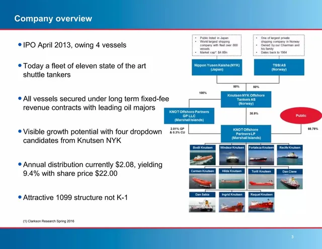 Company overview slide 3 from Knot Offshore Partners LP