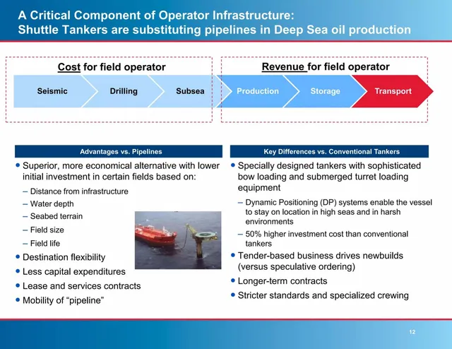 Product / solution slide 12 from Knot Offshore Partners LP