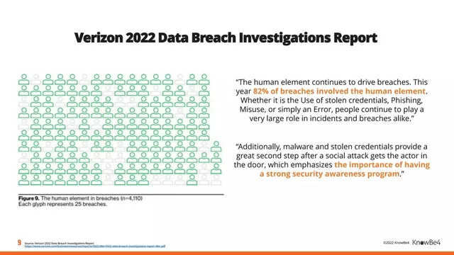 Problem slide 9 from KnowBe4