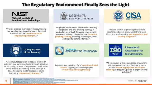 Why now slide 11 from KnowBe4