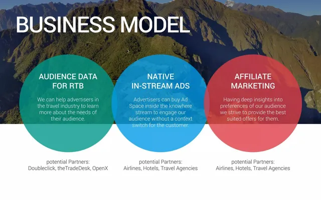 Business model / revenue streams slide 8 from knowhere